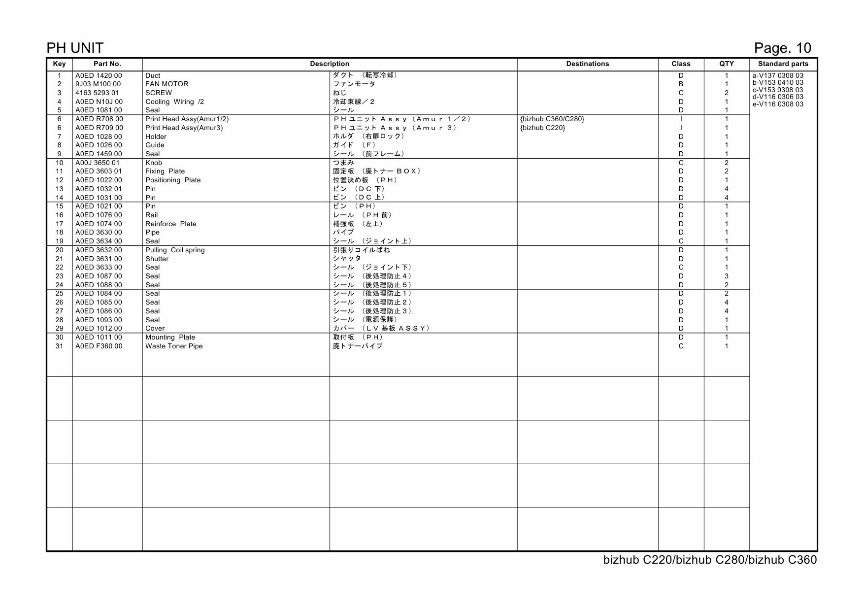 Konica-Minolta bizhub C220 C280 C360 Parts Manual-6